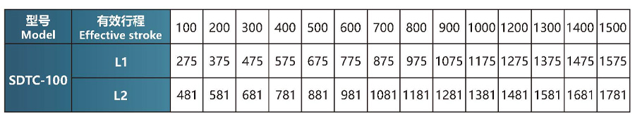 有效行程-100缸直连系列.jpg