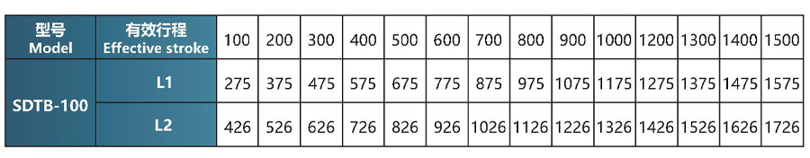 有效行程-100缸折叠系列.jpg
